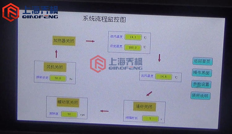 小型噴霧干燥儀使用方法？